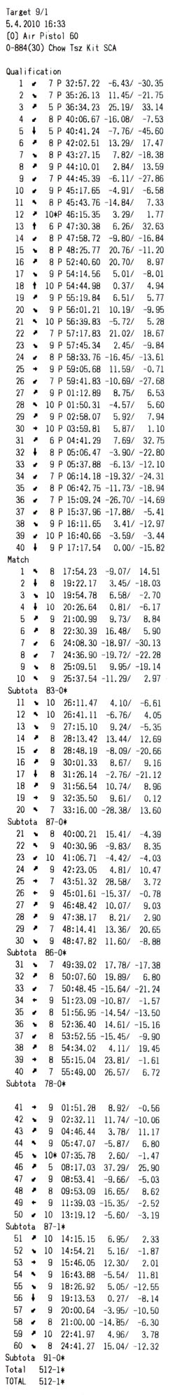 100405